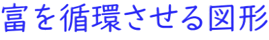 富を循環させる図形